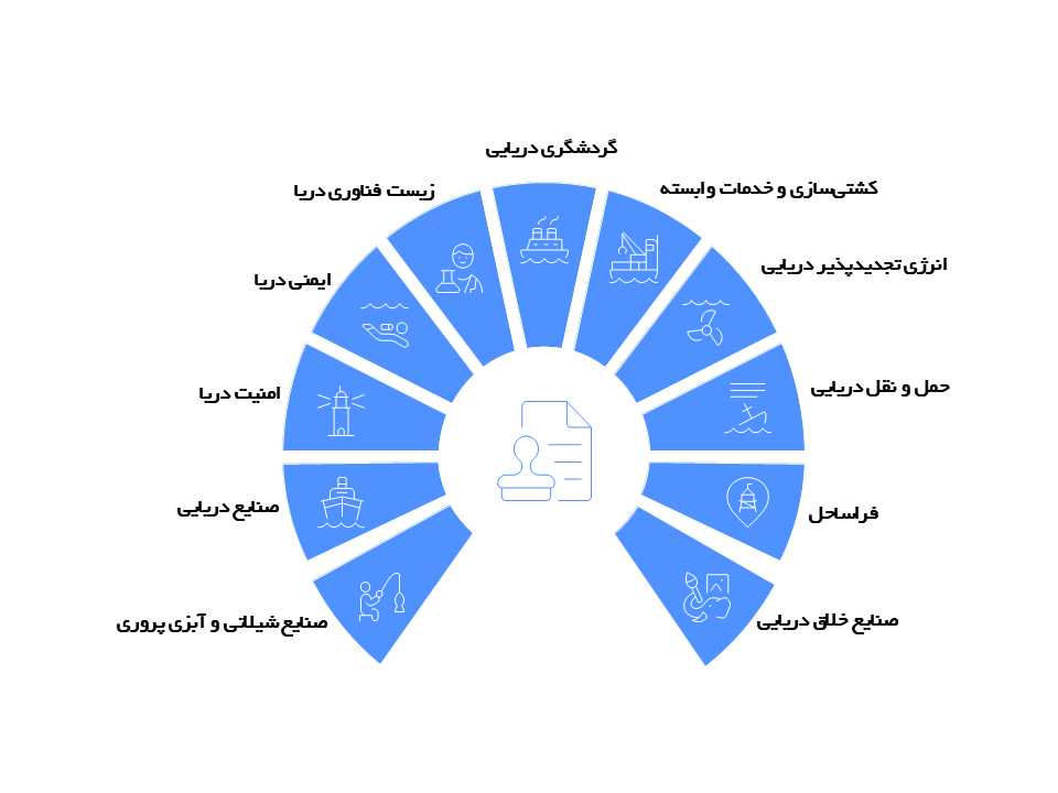 محور های جشنواره اختراعات دریایی